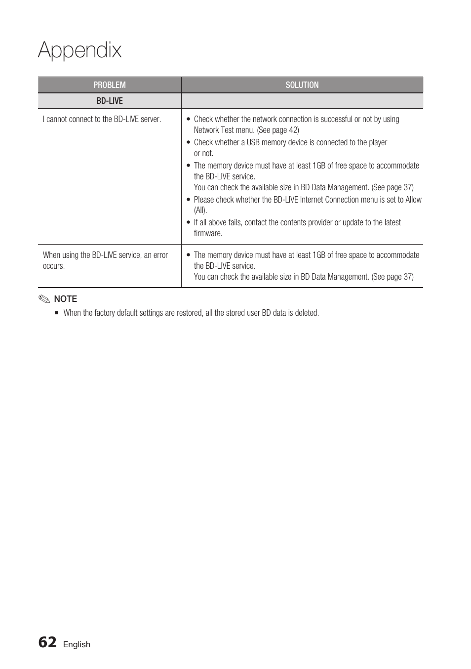 Appendix | Samsung BD-C7500-XAA User Manual | Page 62 / 70