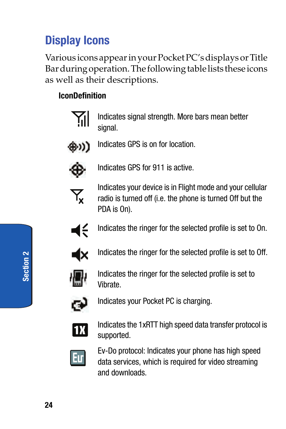 Display icons | Samsung SCH-I730ZKVXAR User Manual | Page 24 / 214