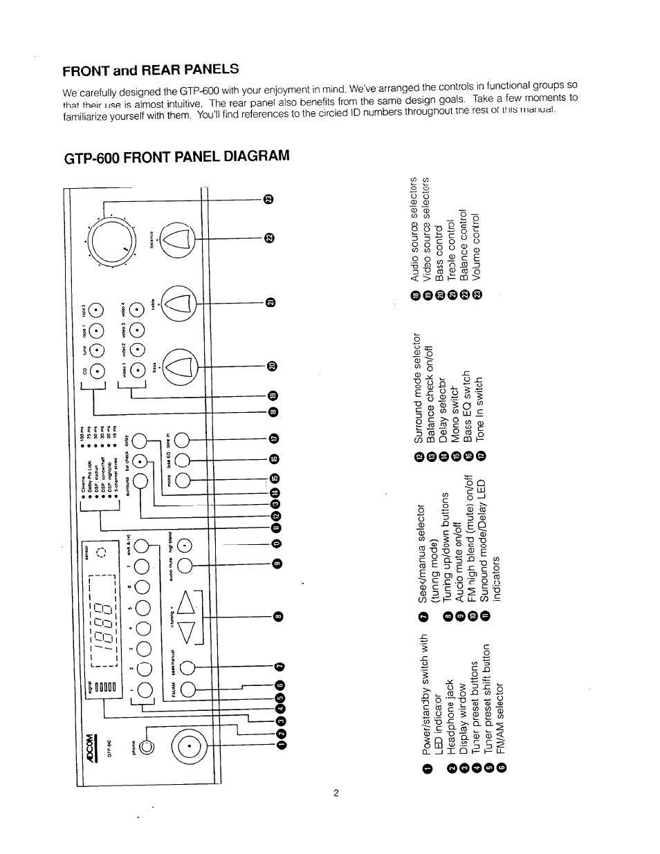 Front and rear panels, Gtp-600 front panel diagram | Adcom GTP-600 User Manual | Page 4 / 19