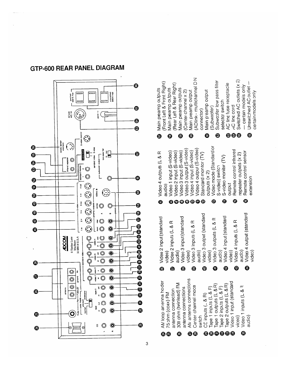 Qh td | Adcom GTP-600 User Manual | Page 5 / 19