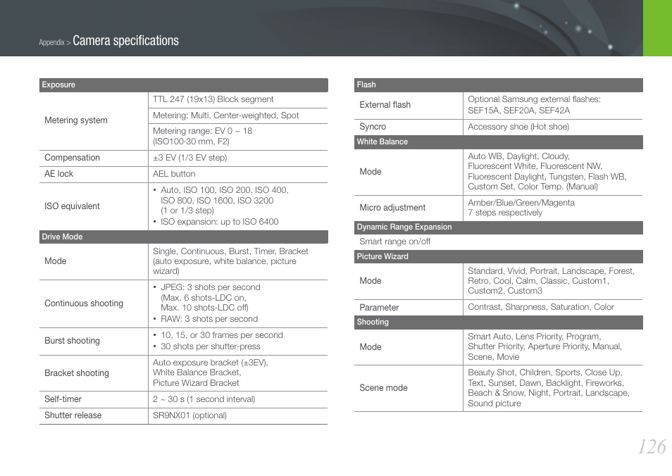 Camera speciﬁcations | Samsung EV-NX100ZBABUS User Manual | Page 127 / 137