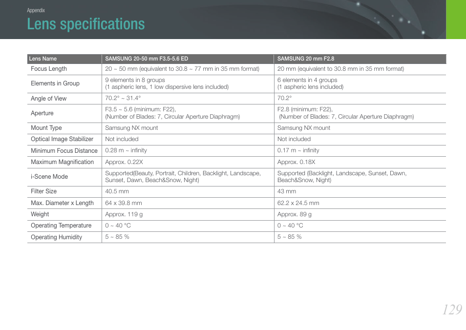 Lens specifications, Lens speciﬁcations | Samsung EV-NX100ZBABUS User Manual | Page 130 / 137