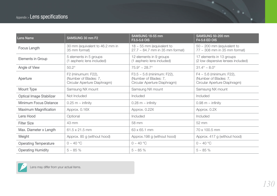 Lens speciﬁcations | Samsung EV-NX100ZBABUS User Manual | Page 131 / 137
