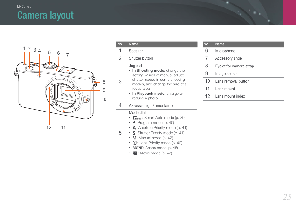 Camera layout | Samsung EV-NX100ZBABUS User Manual | Page 26 / 137