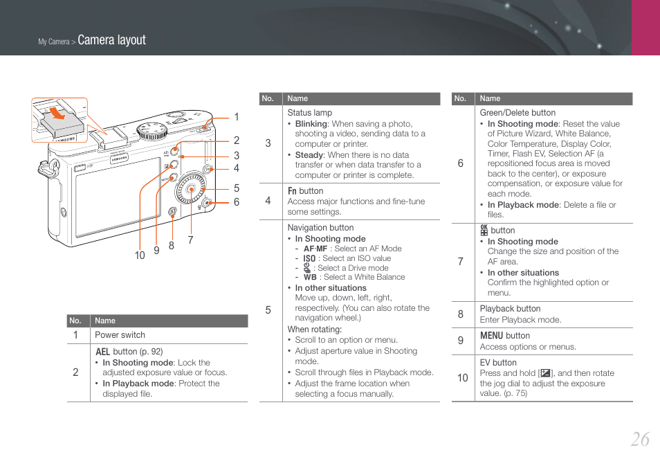 Camera layout | Samsung EV-NX100ZBABUS User Manual | Page 27 / 137