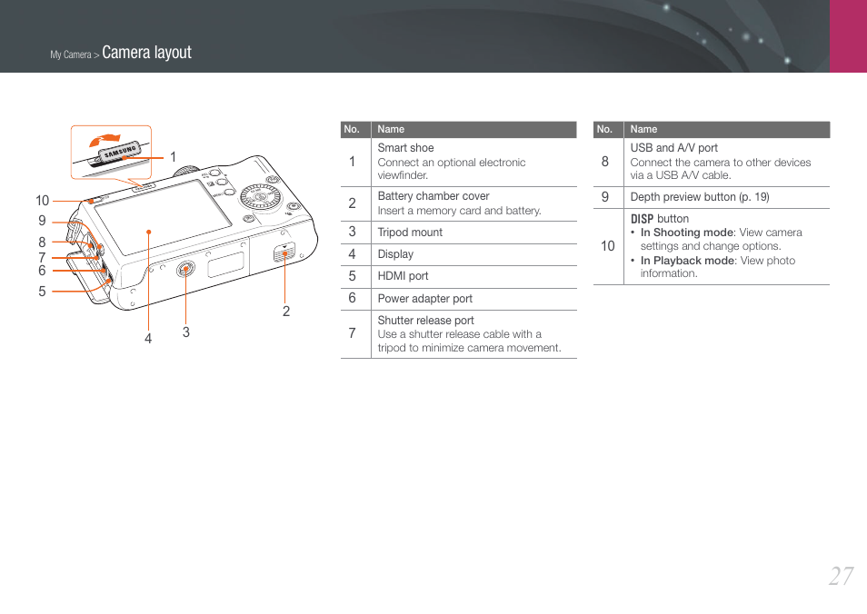 Camera layout | Samsung EV-NX100ZBABUS User Manual | Page 28 / 137