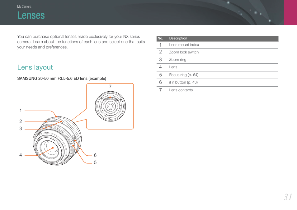 Lenses, Lens layout | Samsung EV-NX100ZBABUS User Manual | Page 32 / 137