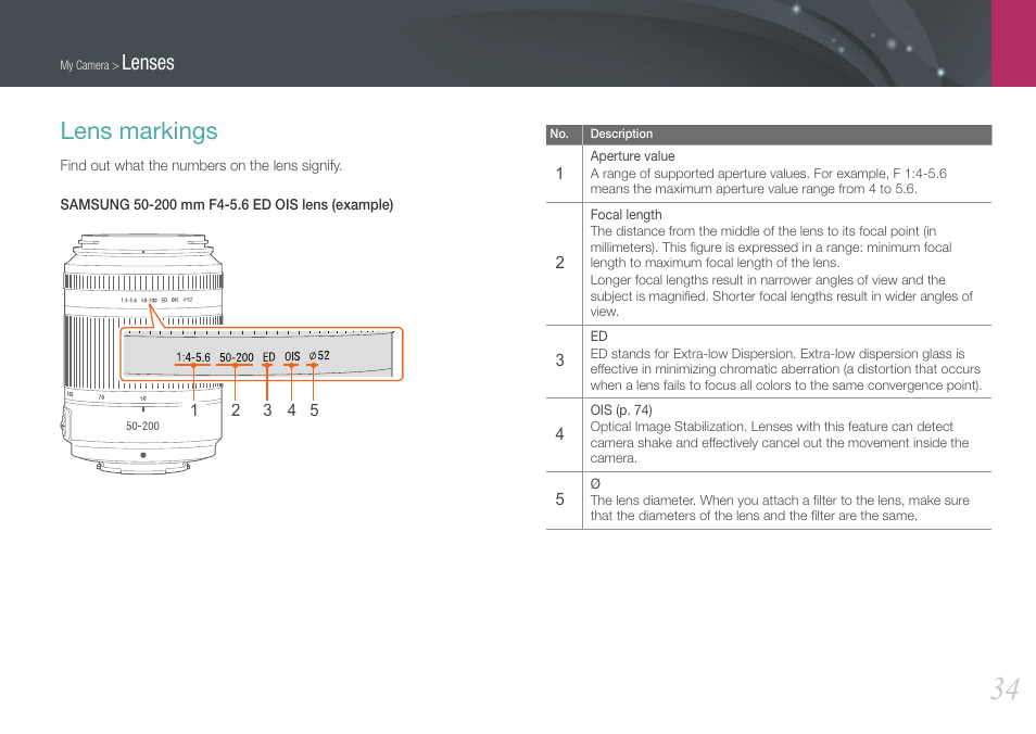Lens markings, Lenses | Samsung EV-NX100ZBABUS User Manual | Page 35 / 137