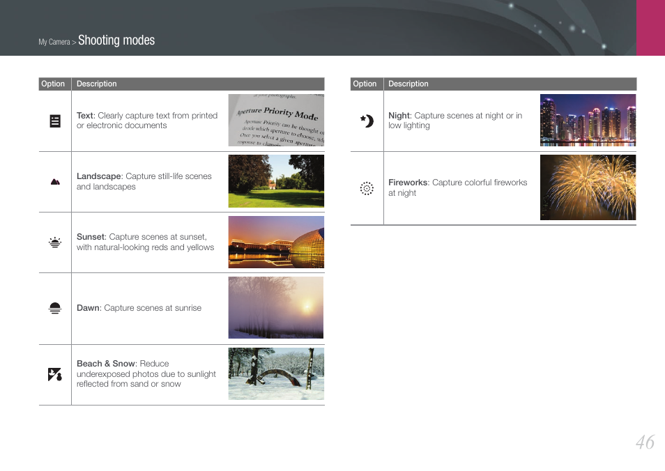 Shooting modes | Samsung EV-NX100ZBABUS User Manual | Page 47 / 137