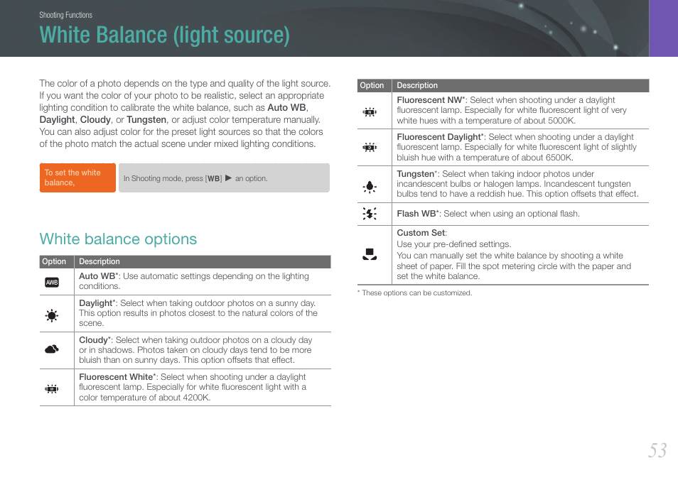 White balance (light source), White balance options | Samsung EV-NX100ZBABUS User Manual | Page 54 / 137