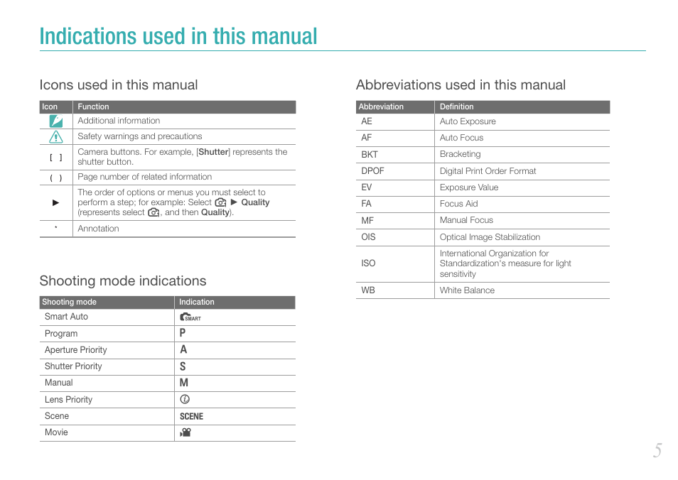 Indications used in this manual, Icons used in this manual, Shooting mode indications | Abbreviations used in this manual | Samsung EV-NX100ZBABUS User Manual | Page 6 / 137