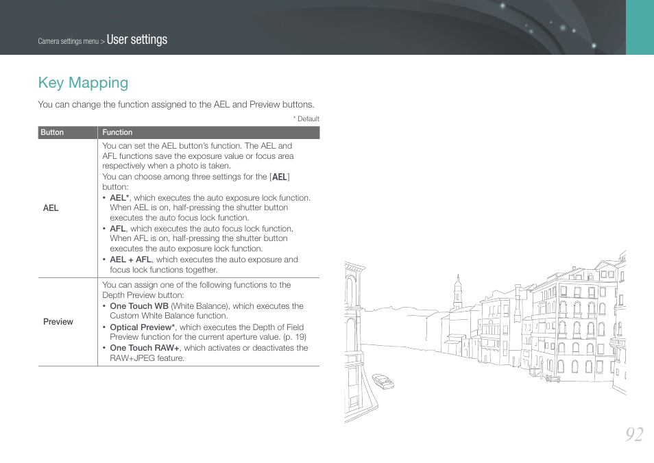 Key mapping, User settings | Samsung EV-NX100ZBABUS User Manual | Page 93 / 137