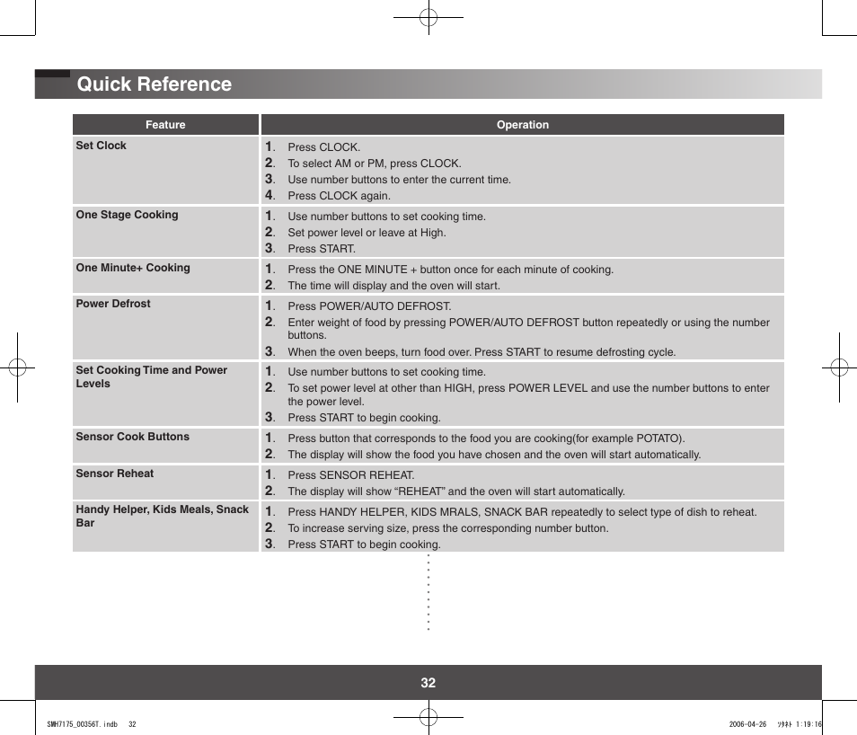 Quick reference | Samsung SMH7178STF-XAC User Manual | Page 32 / 34