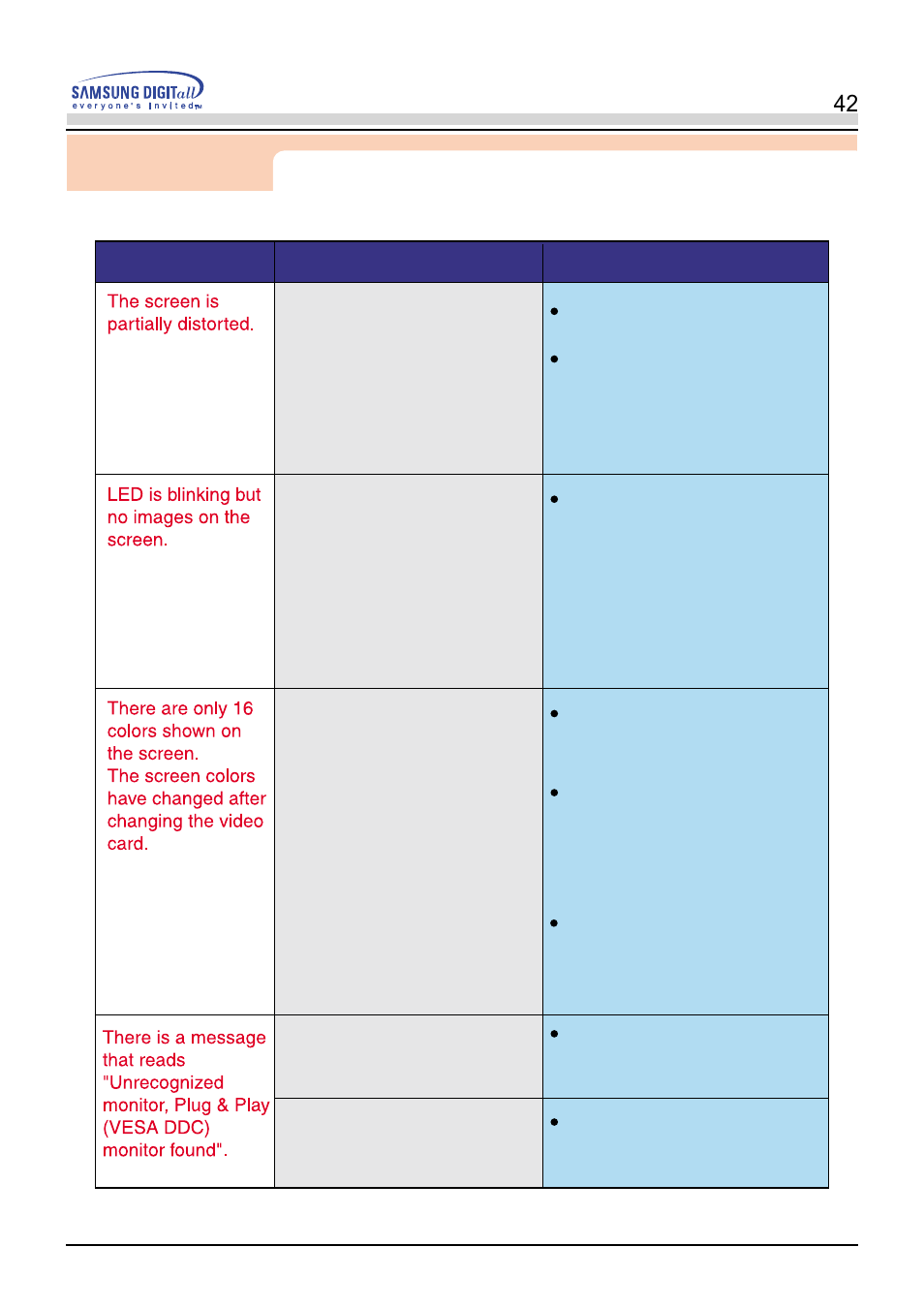 Troubleshooting | Samsung PN19LU9L User Manual | Page 42 / 61