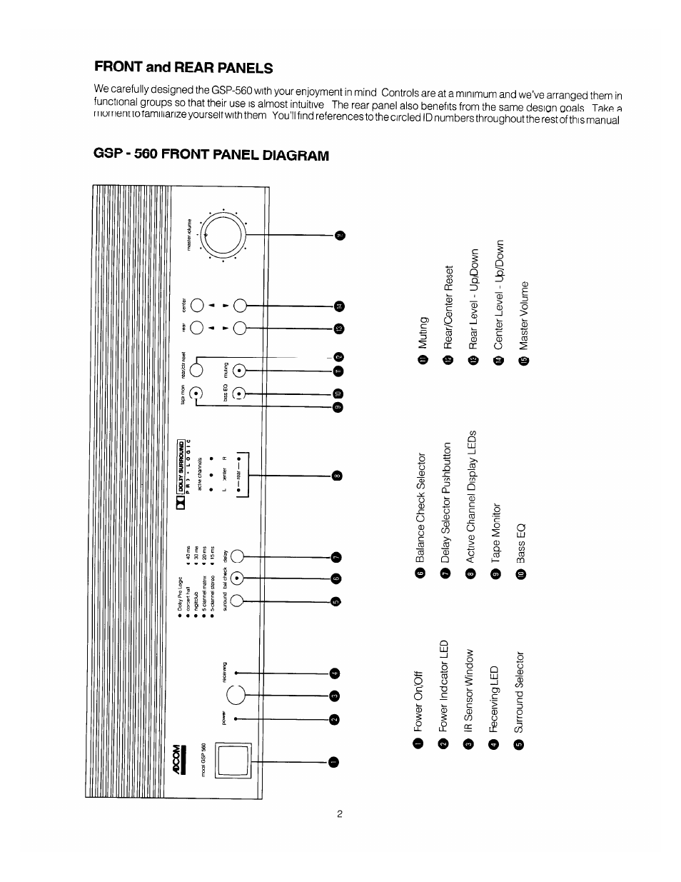 Front and rear panels, Gsp - 560 front panel diagram, O o o o | Adcom GSP-560 User Manual | Page 4 / 14