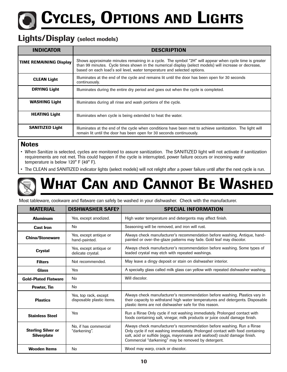 What can and cannot be washed, Ycles, Ptions and | Ights, An and, Annot, Ashed, Lights/display | Samsung DB5710DT User Manual | Page 11 / 17