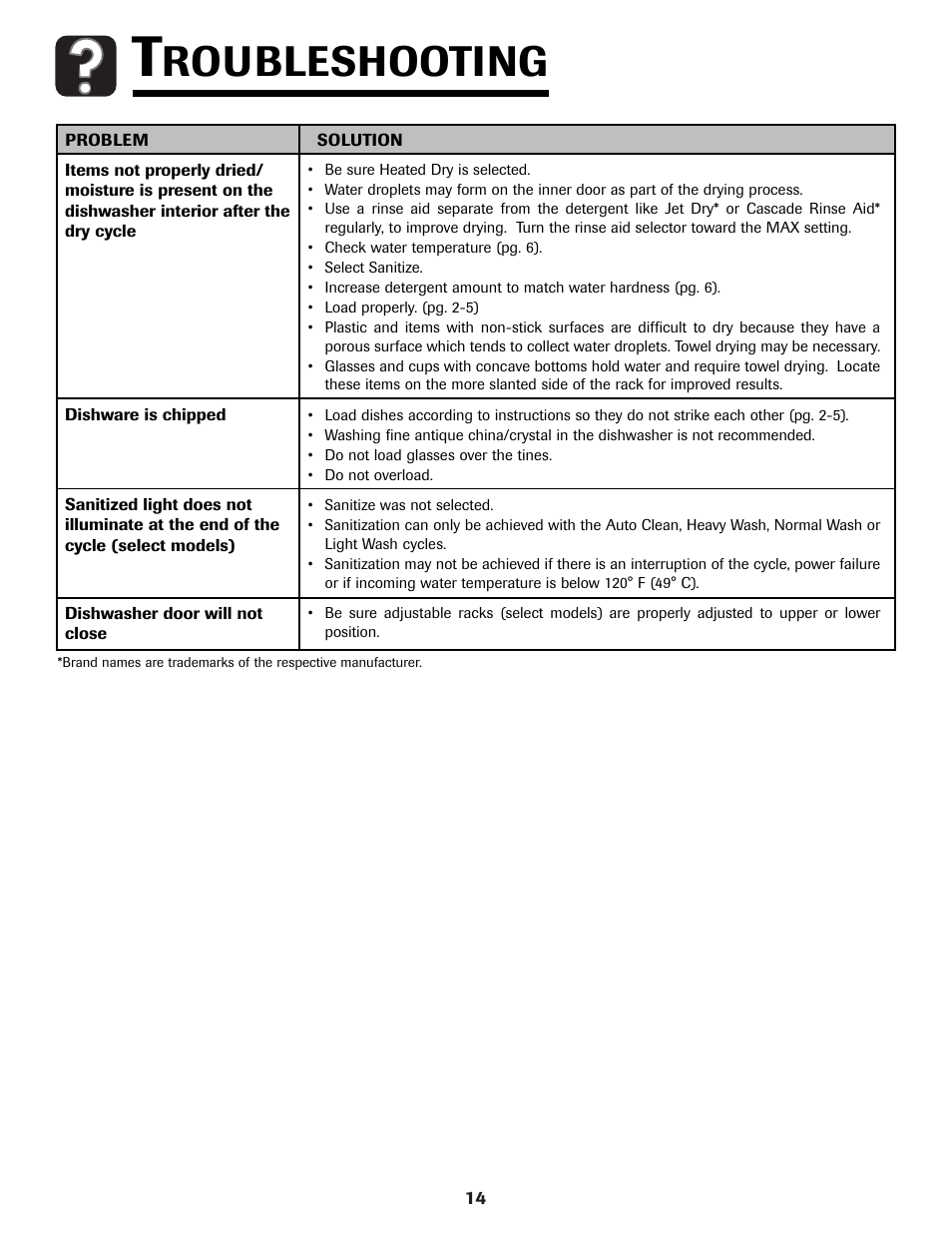 Roubleshooting | Samsung DB5710DT User Manual | Page 15 / 17