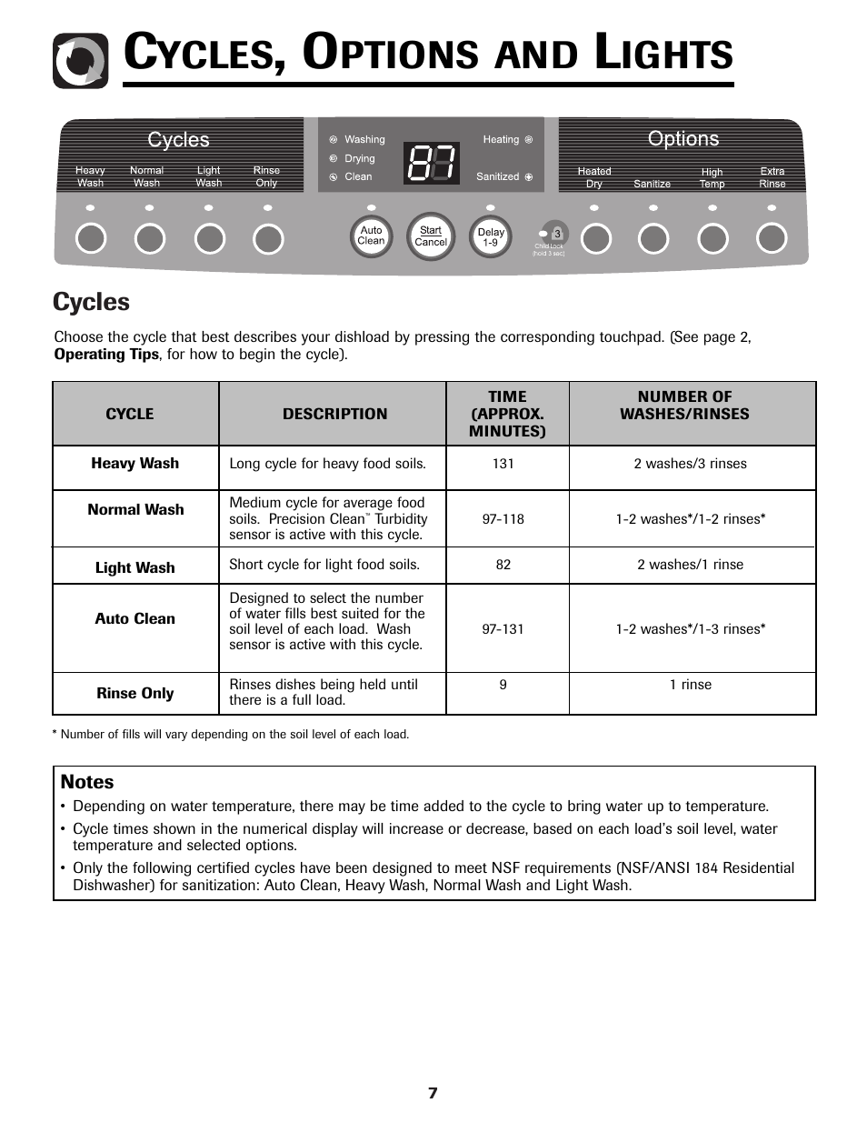 Cycles, options and lights, Ycles, Ptions and | Ights, Cycles | Samsung DB5710DT User Manual | Page 8 / 17