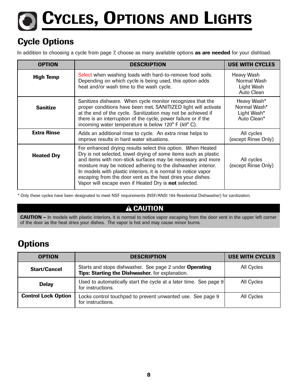 Ycles, Ptions and, Ights | Options, Cycle options | Samsung DB5710DT User Manual | Page 9 / 17