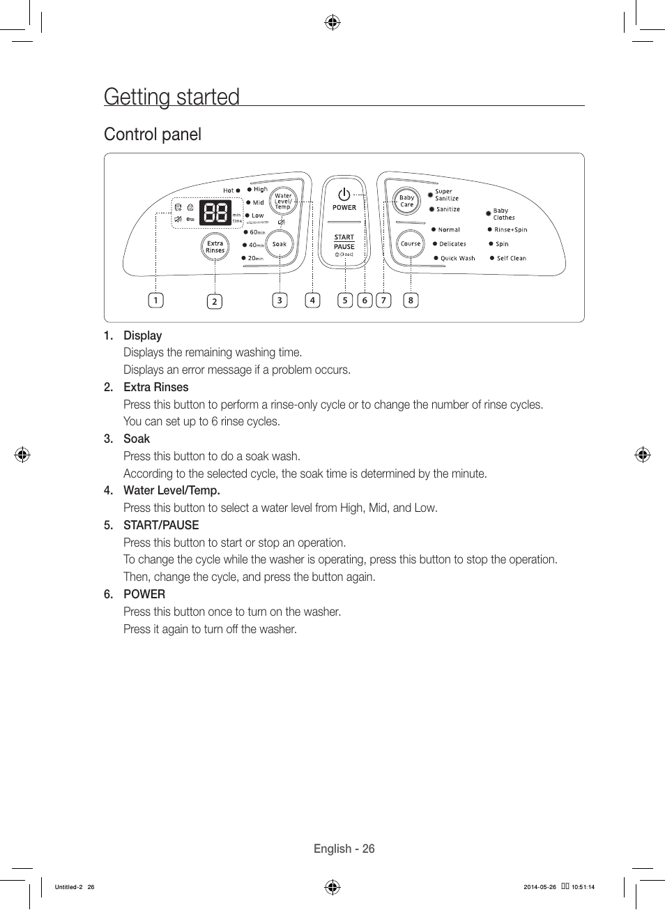 Getting started, Control panel | Samsung WB09H7300GP-A1 User Manual | Page 26 / 132