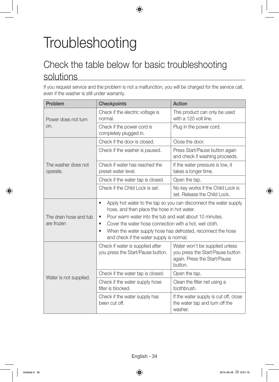 Troubleshooting | Samsung WB09H7300GP-A1 User Manual | Page 34 / 132