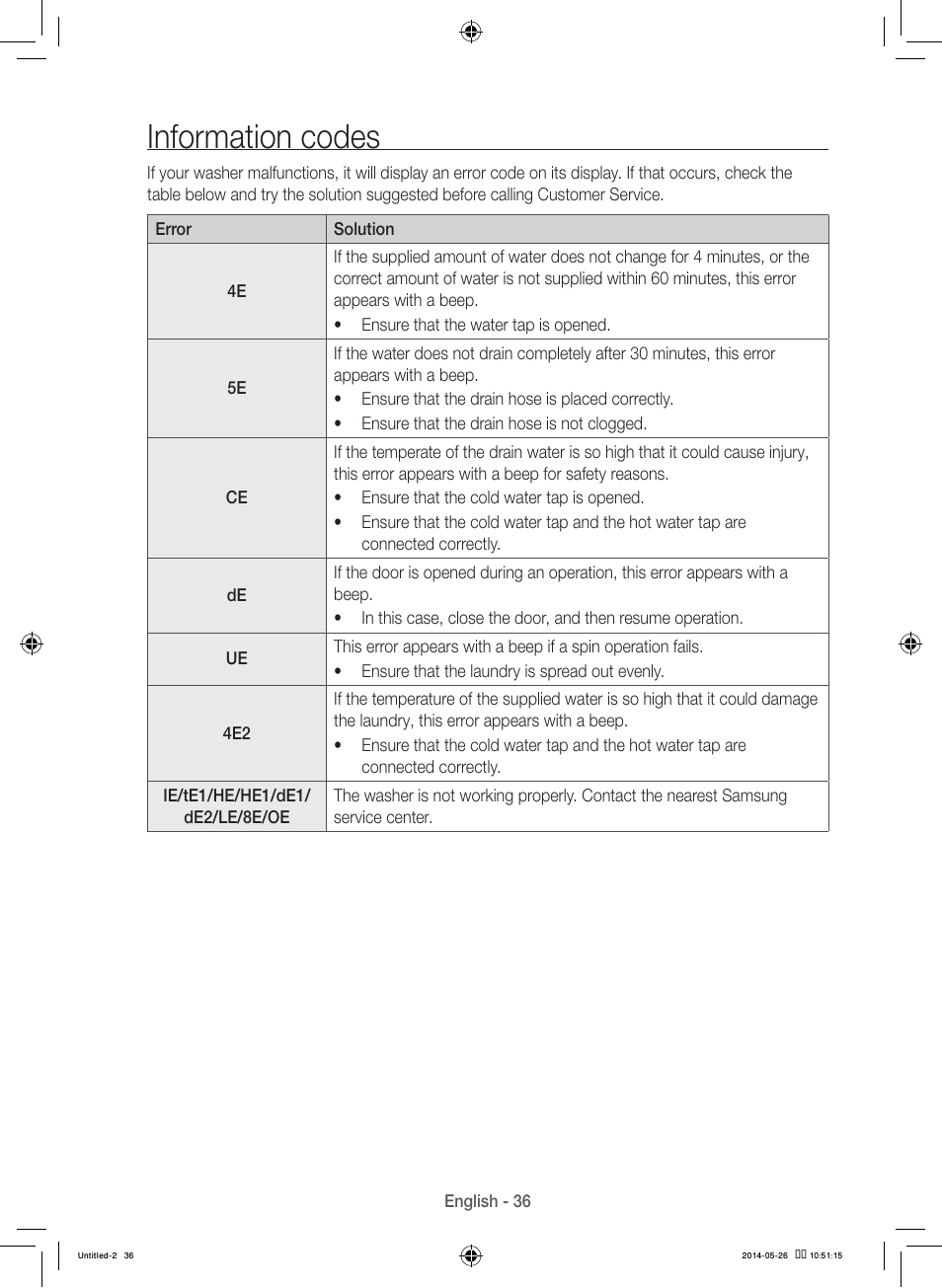 Information codes | Samsung WB09H7300GP-A1 User Manual | Page 36 / 132
