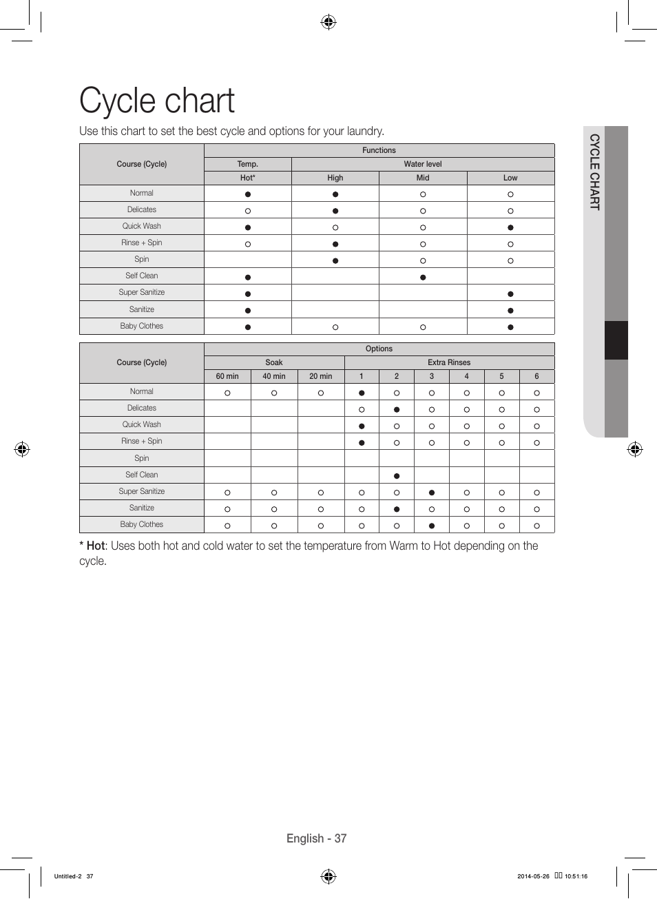 Cycle chart, English - 37 c ycle char t | Samsung WB09H7300GP-A1 User Manual | Page 37 / 132