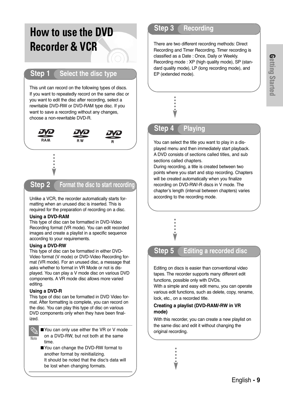 How to use the dvd recorder & vcr, Getting started, Step 1 | Step 2, Step 3, Step 4, Step 5, Select the disc type, Format the disc to start recording, Recording | Samsung DVD-VR325-XAA User Manual | Page 9 / 90