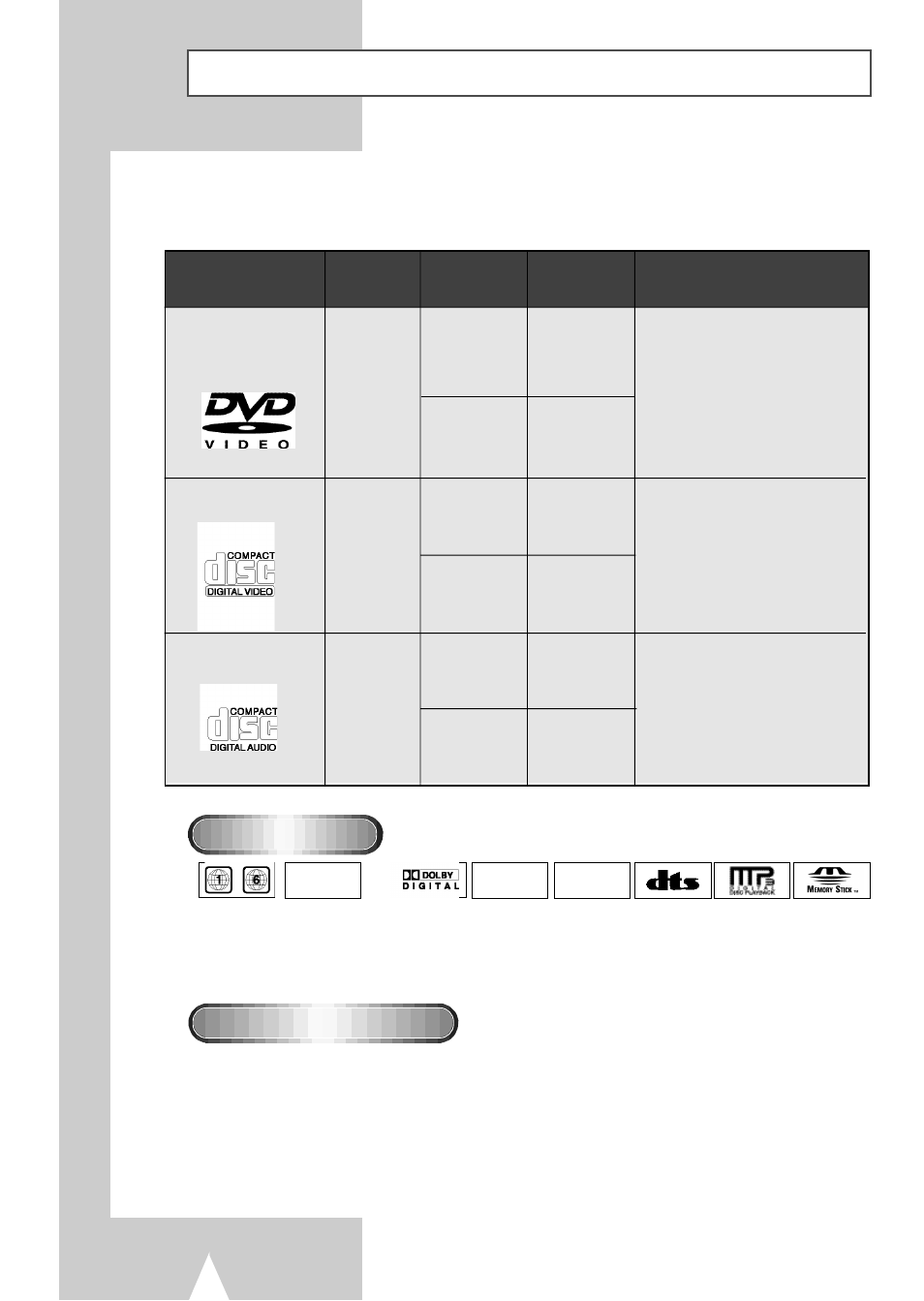 Disc type and characteristics, Ntsc | Samsung DVDV2500V-XAA User Manual | Page 8 / 67