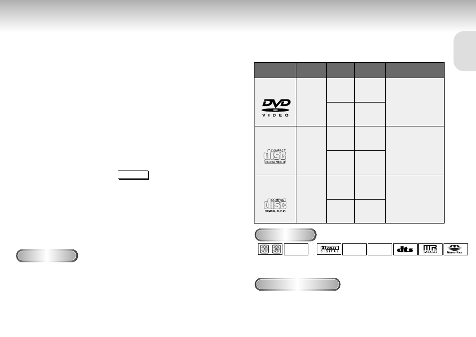 General features disc type and characteristics, Ntsc | Samsung DVD-P721M-XAA User Manual | Page 5 / 26