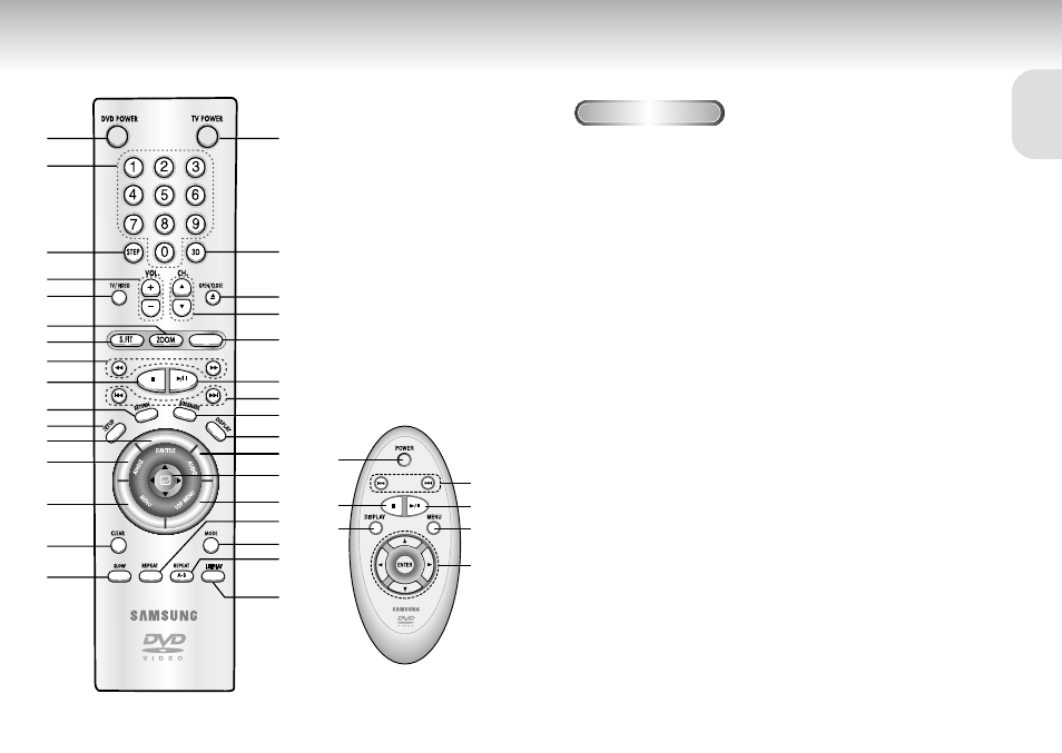 Tour of the remote control | Samsung DVD-P721M-XAA User Manual | Page 7 / 26