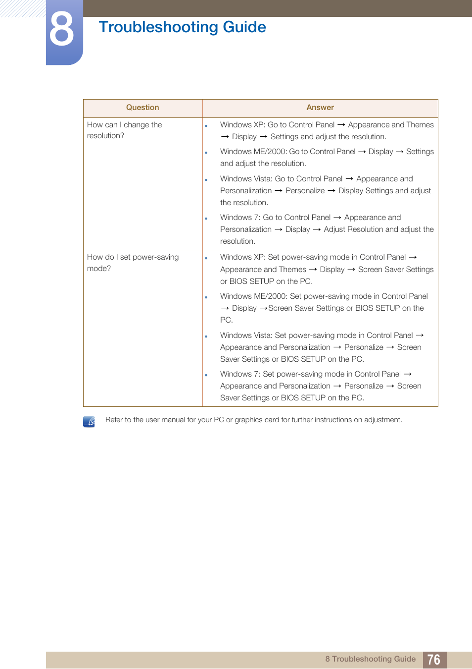 Troubleshooting guide | Samsung LS27A850DS-ZA User Manual | Page 76 / 90