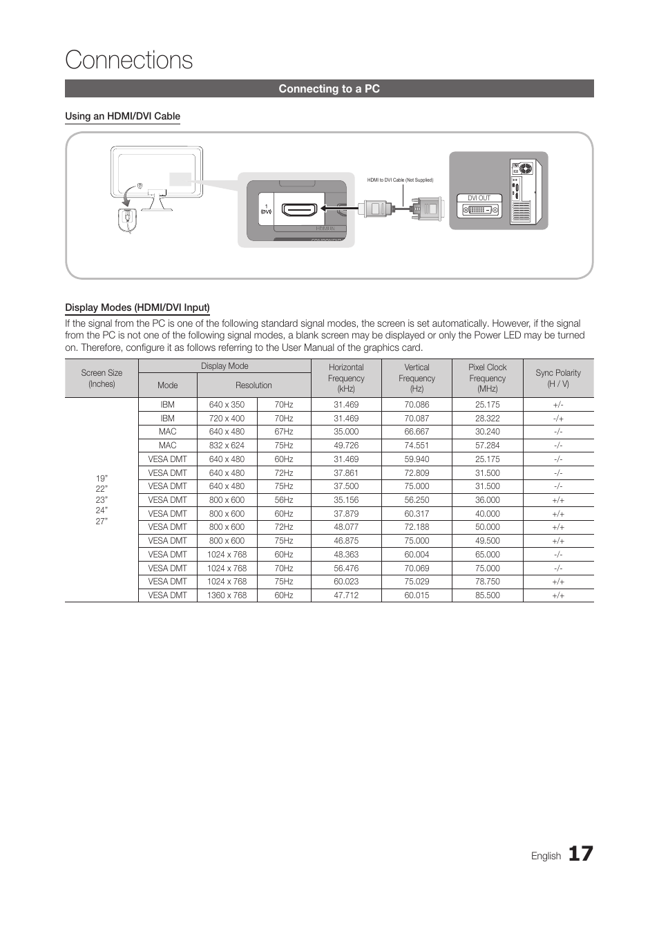 Connecting to a pc, Connections | Samsung LT27A300ND-ZA User Manual | Page 17 / 42