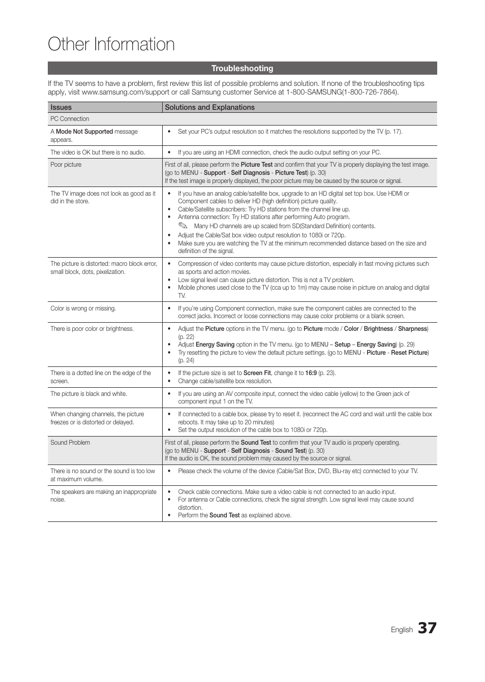 Troubleshooting, Other information | Samsung LT27A300ND-ZA User Manual | Page 37 / 42