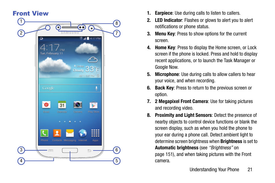 Front view | Samsung SCH-R970ZKAUSC User Manual | Page 27 / 230