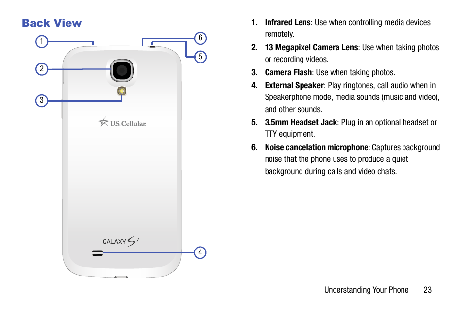 Back view | Samsung SCH-R970ZKAUSC User Manual | Page 29 / 230