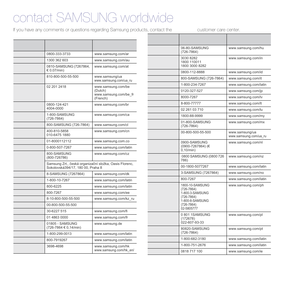 Contact samsung worldwide | Samsung SCX-4300-XAA User Manual | Page 4 / 97