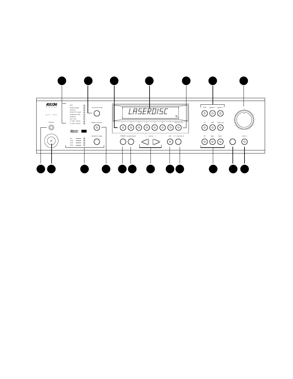 0 product features | Adcom GTP-760 User Manual | Page 7 / 44