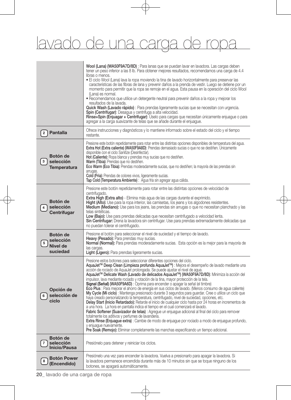 Lavado de una carga de ropa | Samsung WA50F9A7DSP-A2 User Manual | Page 108 / 132