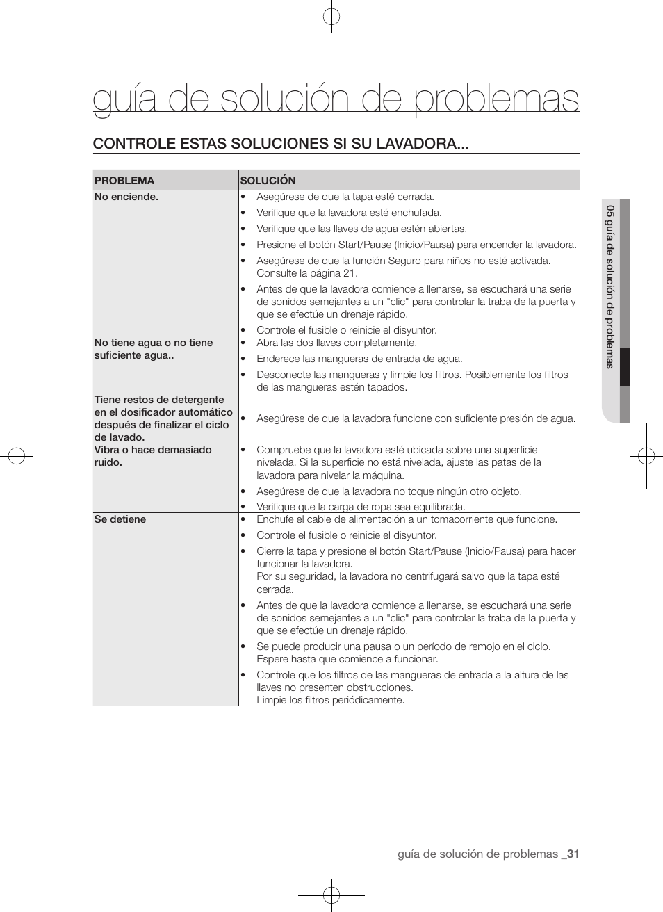 Guía de solución de problemas, Controle estas soluciones si su lavadora | Samsung WA50F9A7DSP-A2 User Manual | Page 119 / 132