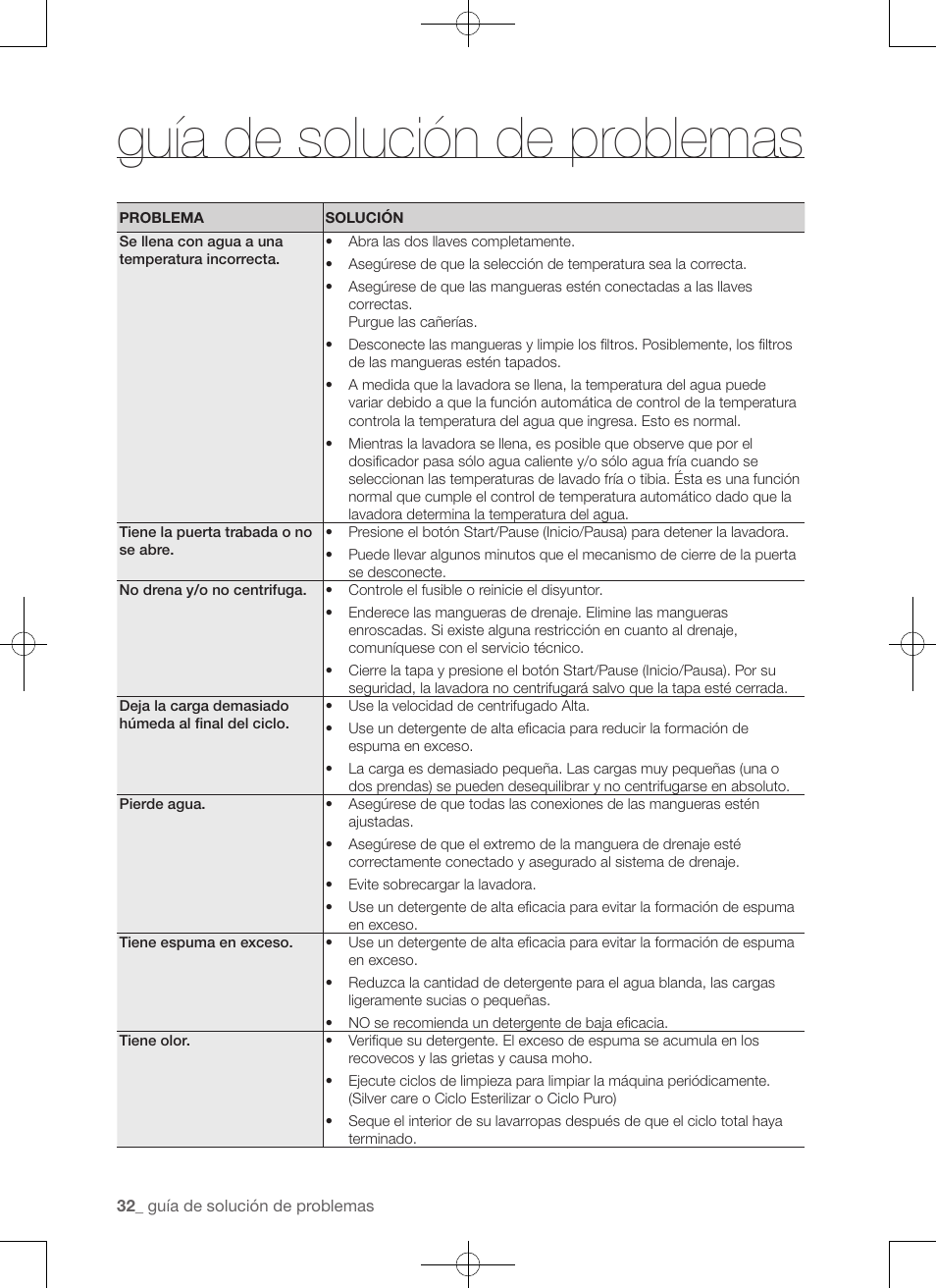 Guía de solución de problemas | Samsung WA50F9A7DSP-A2 User Manual | Page 120 / 132