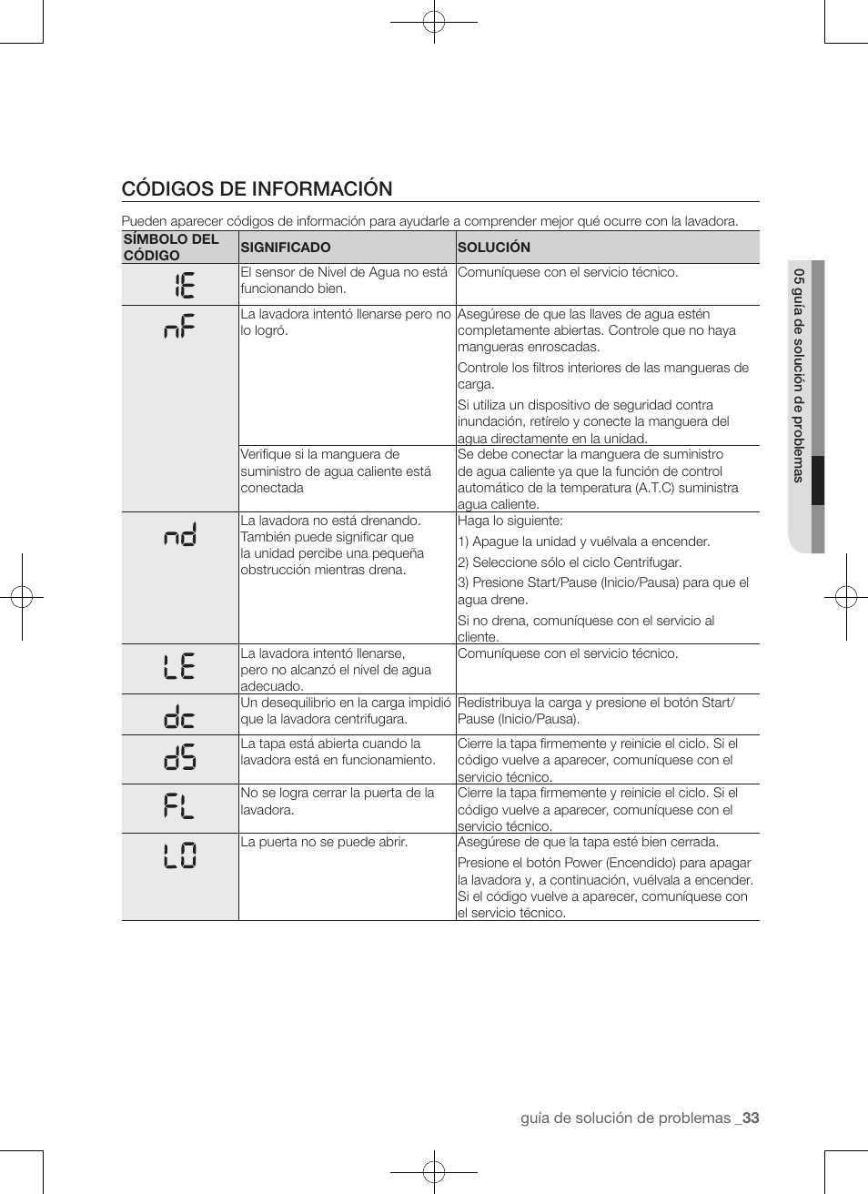 Códigos de información | Samsung WA50F9A7DSP-A2 User Manual | Page 121 / 132