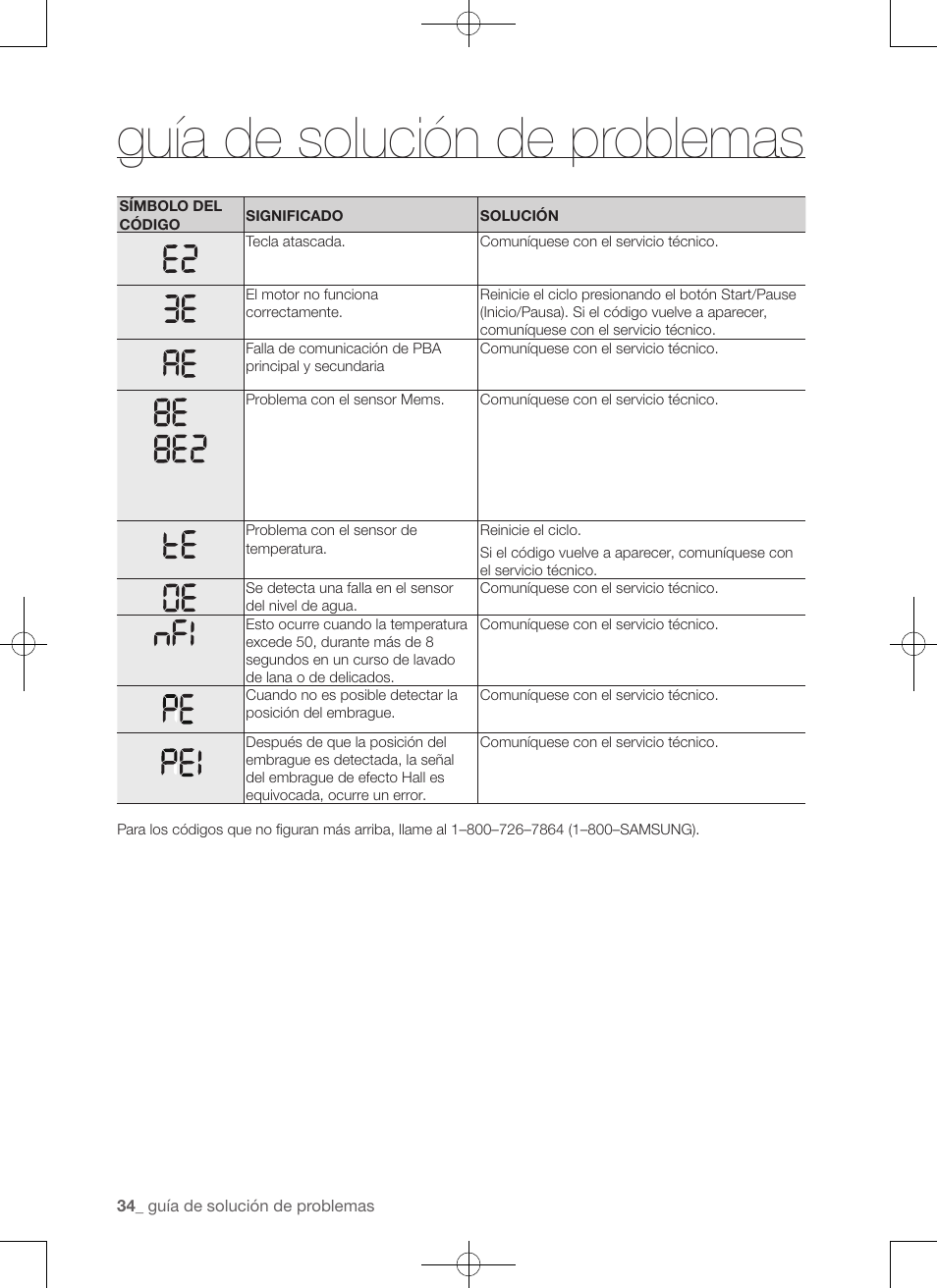 Guía de solución de problemas | Samsung WA50F9A7DSP-A2 User Manual | Page 122 / 132