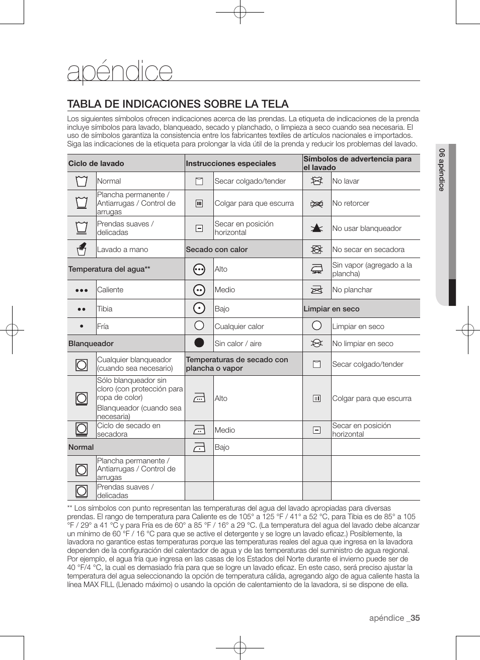 Apéndice, Tabla de indicaciones sobre la tela | Samsung WA50F9A7DSP-A2 User Manual | Page 123 / 132