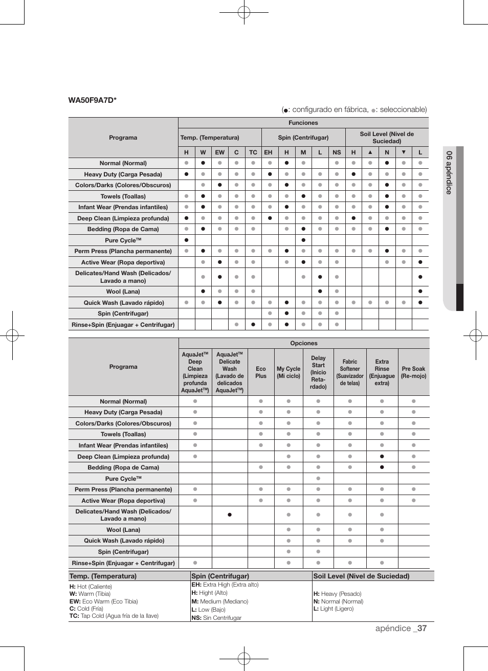 Apéndice, Wa50f9a7d, Configurado en fábrica | Seleccionable), 06 apéndice | Samsung WA50F9A7DSP-A2 User Manual | Page 125 / 132