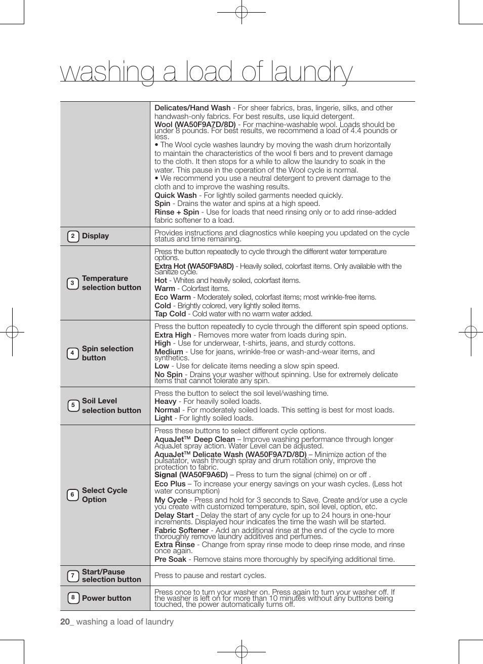 Washing a load of laundry | Samsung WA50F9A7DSP-A2 User Manual | Page 20 / 132