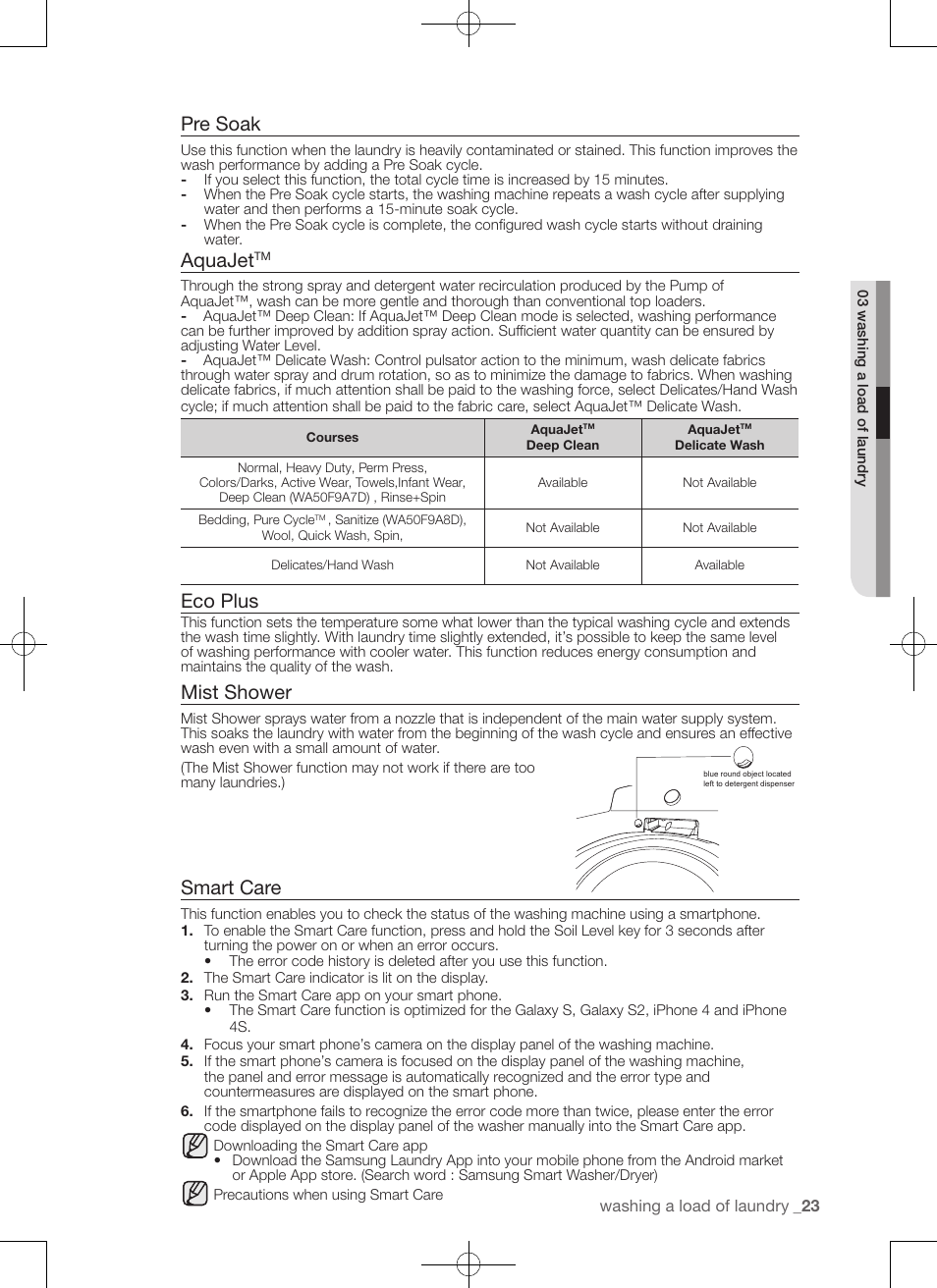 Pre soak, Aquajet, Eco plus | Mist shower, Smart care | Samsung WA50F9A7DSP-A2 User Manual | Page 23 / 132