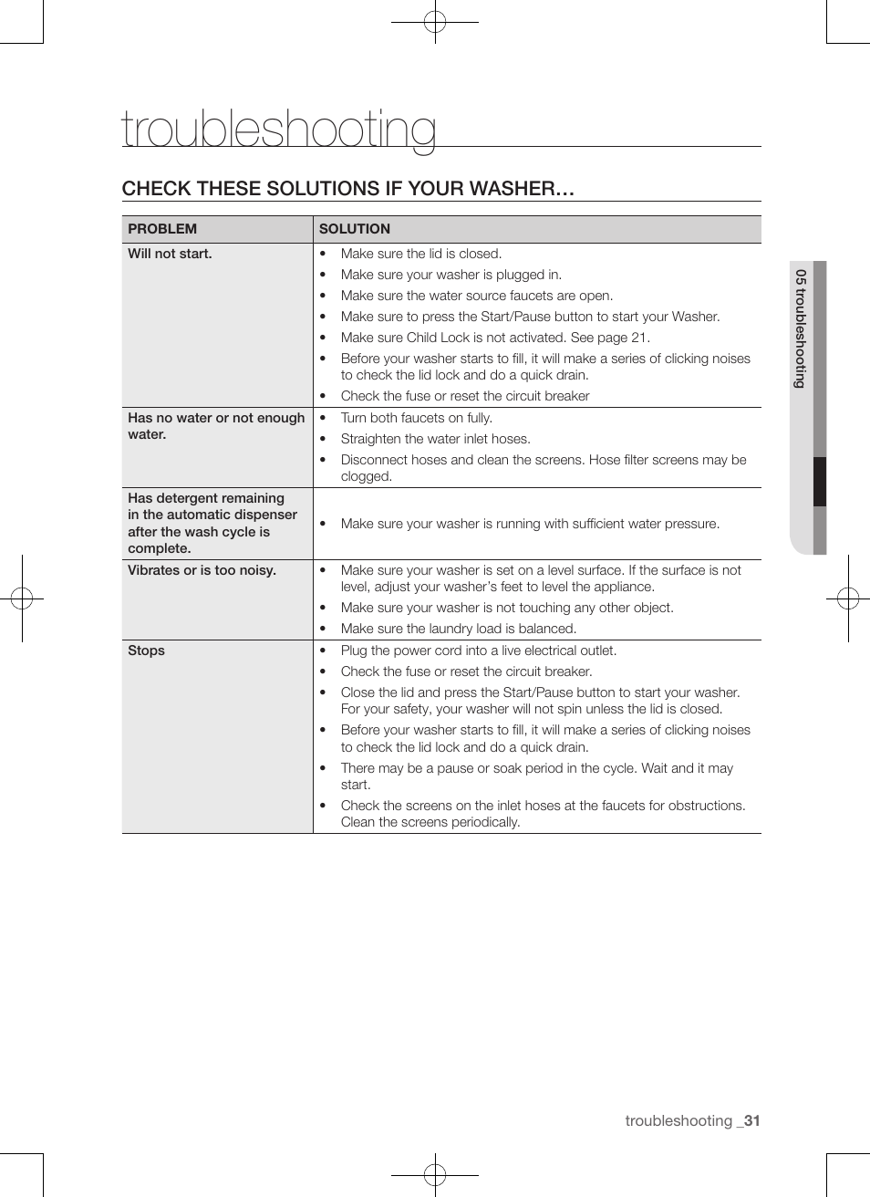 Troubleshooting, Check these solutions if your washer | Samsung WA50F9A7DSP-A2 User Manual | Page 31 / 132