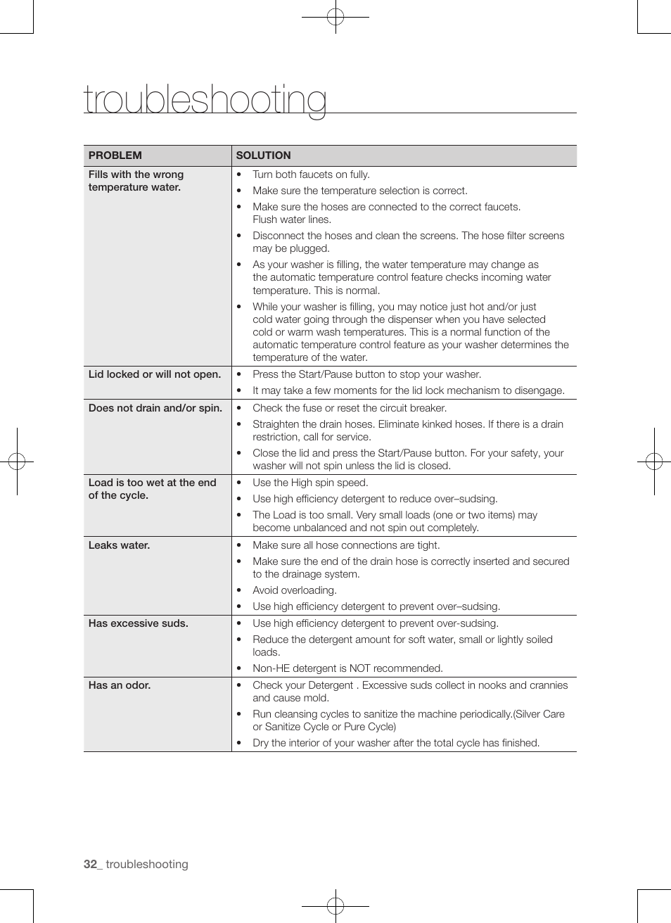 Troubleshooting | Samsung WA50F9A7DSP-A2 User Manual | Page 32 / 132
