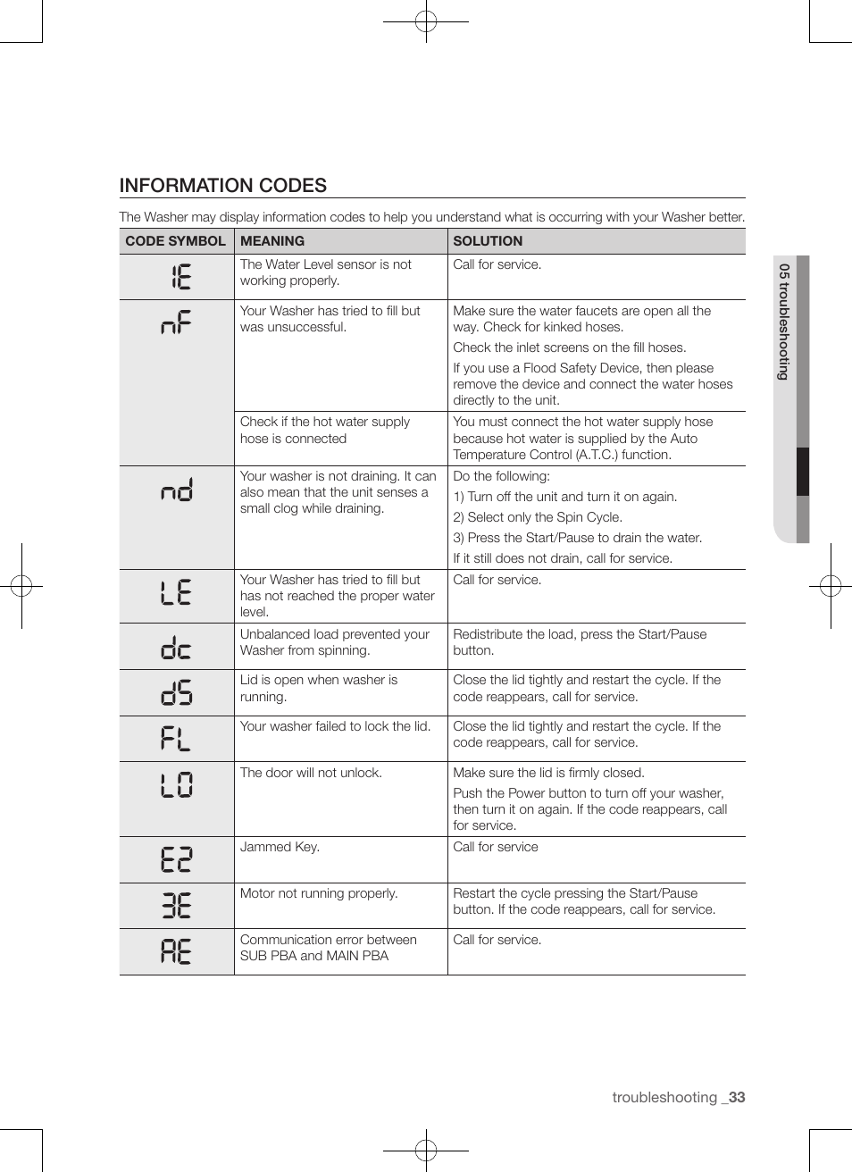 Information codes | Samsung WA50F9A7DSP-A2 User Manual | Page 33 / 132